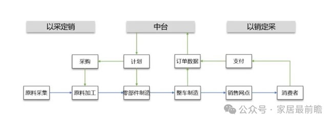 社区局旧改