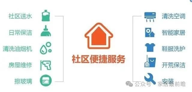 社区局旧改