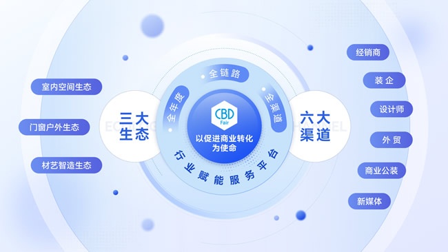 广州建博会