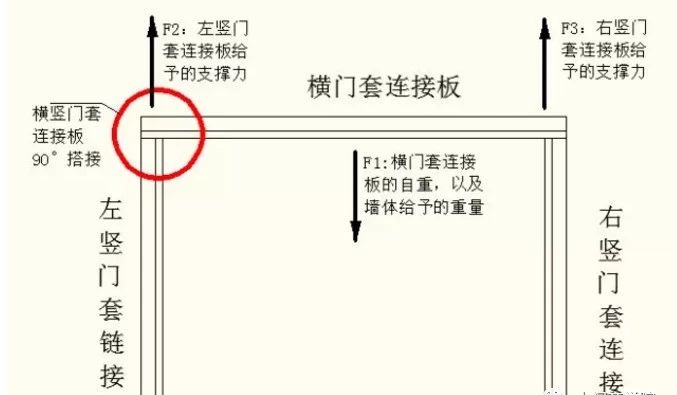 门套安装