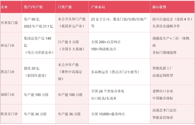 四川门业领域
