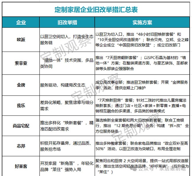 局旧改市场