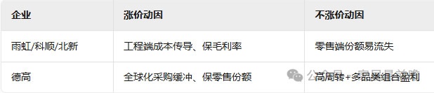 局旧改市场