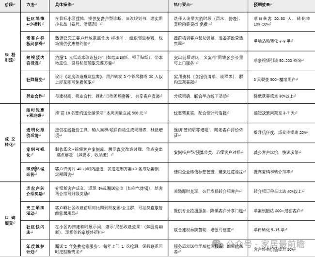 社区家装店