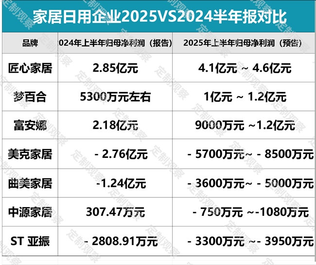 业绩预告