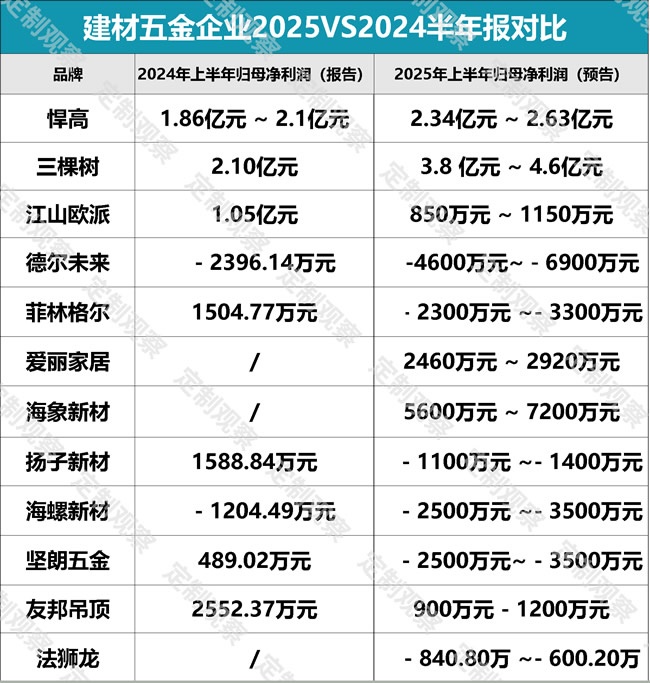 业绩预告