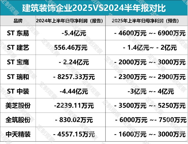 业绩预告