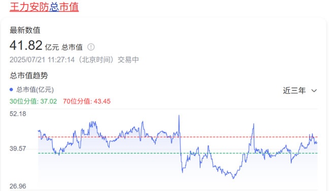 市值大盘点