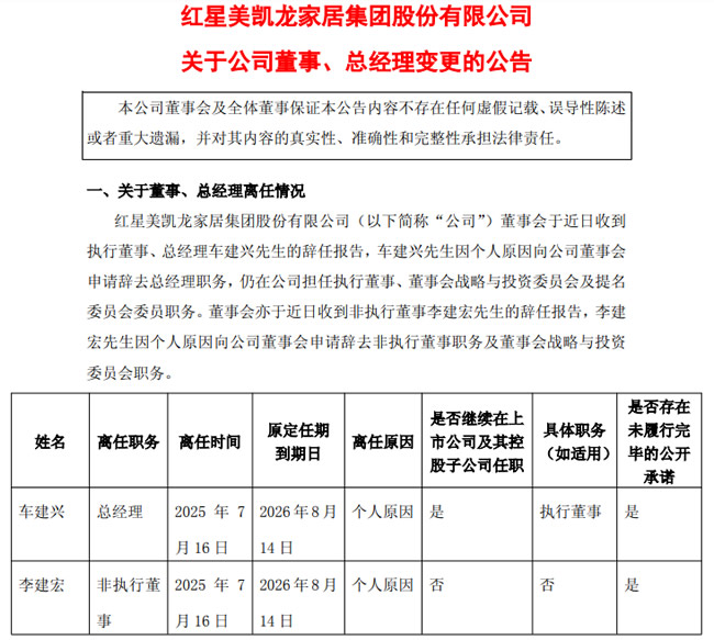 红星美凯龙创始人车建兴辞去总经理职务！
