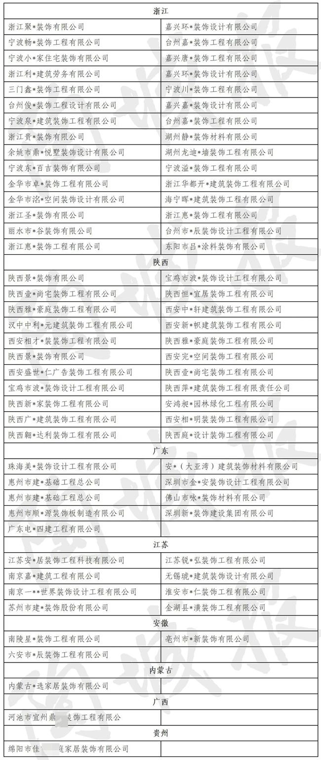 2025上半年，全国已有75家装企爆雷！
