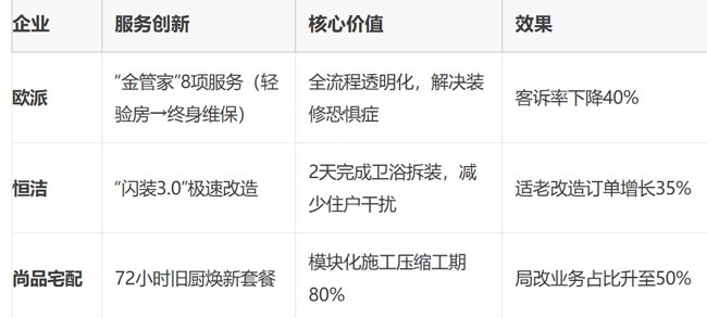 存量房时代