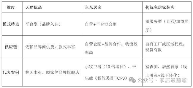 家装社区店