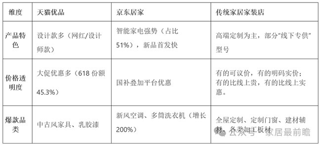 家装社区店