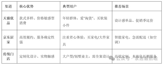 家装社区店