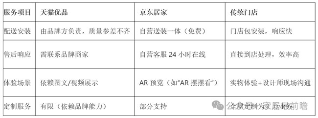 家装社区店