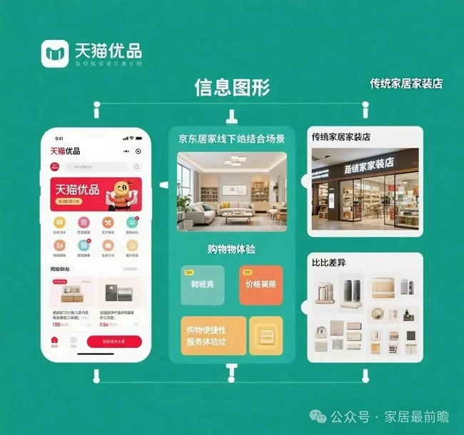 家装社区店
