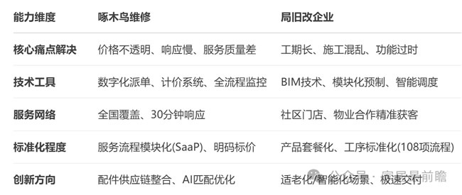 社区局改