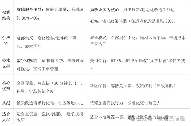 社区局改