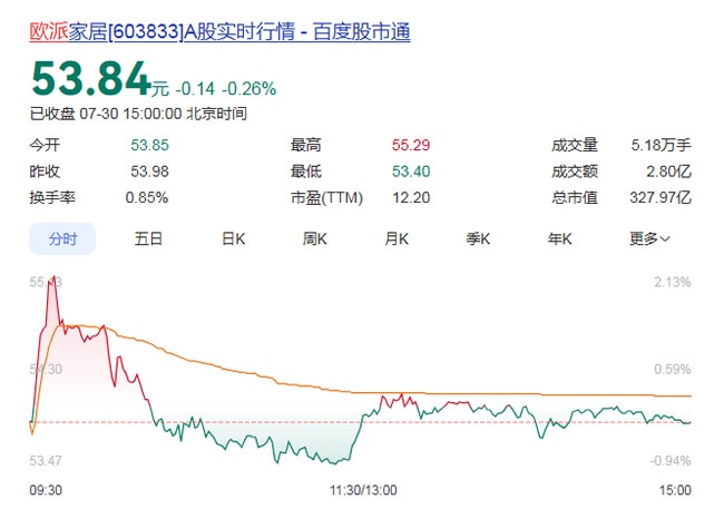 家居企业上市