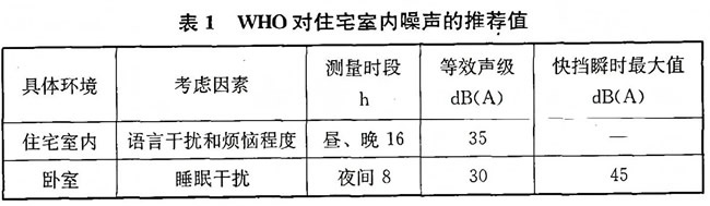 荣华居木门