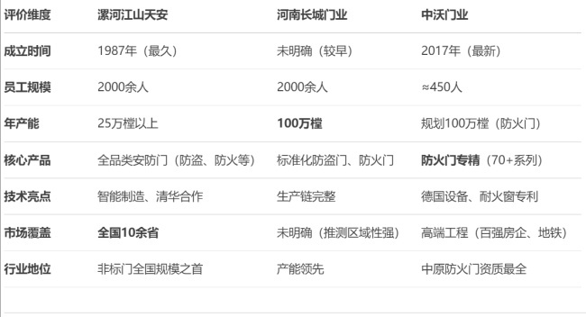 河南门业