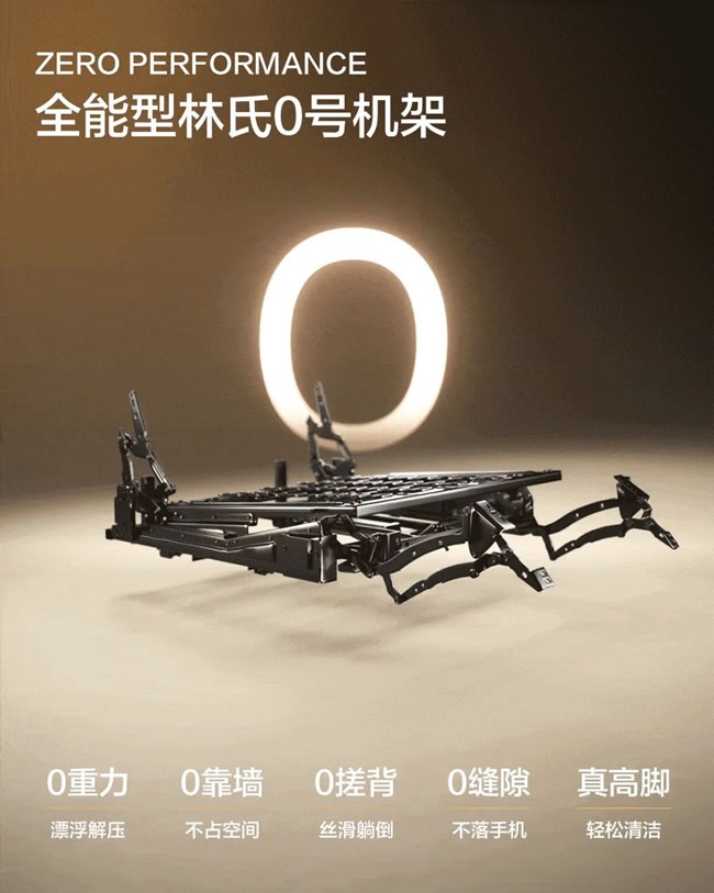 一周观察