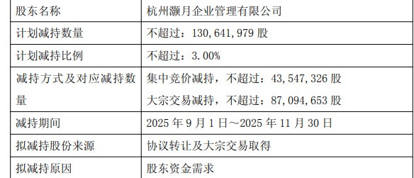 一周观察