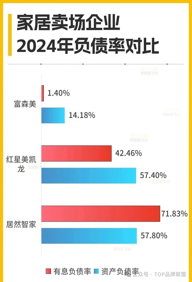 家居卖场