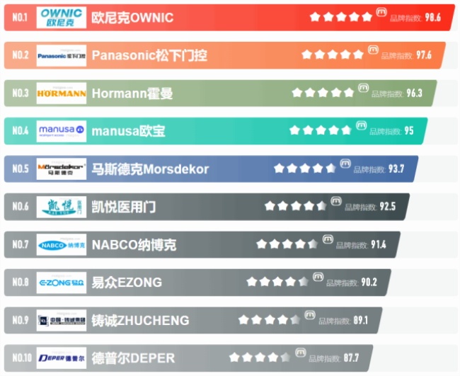 医用门