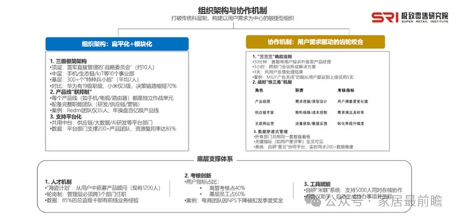 调整组织架构