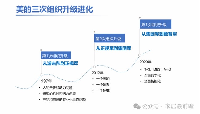 调整组织架构