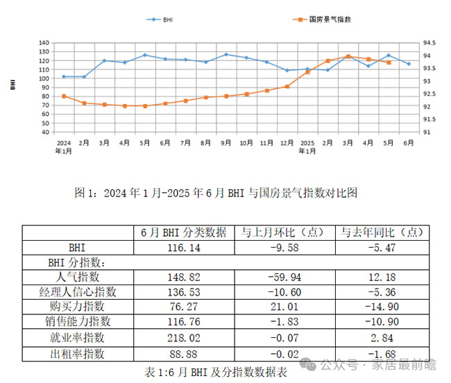 北上深广杭等超一线城市家装及局改市场半年报情况如何？