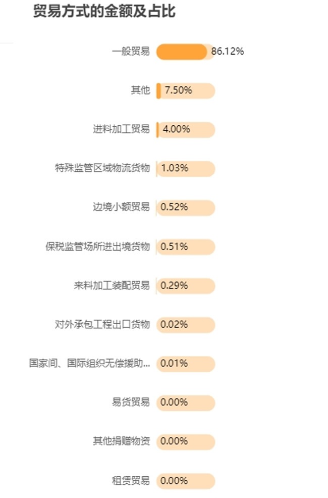 家具行业