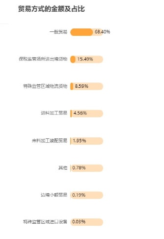 家具行业