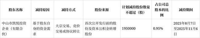 一周观察