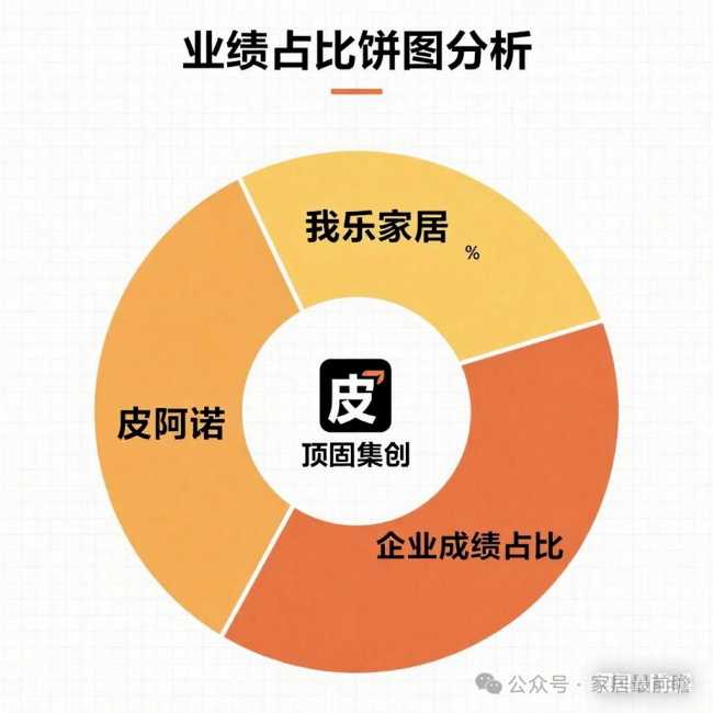 都是非头部定制家具，为什么我乐赢利，但顶固、皮阿诺却连续亏损？