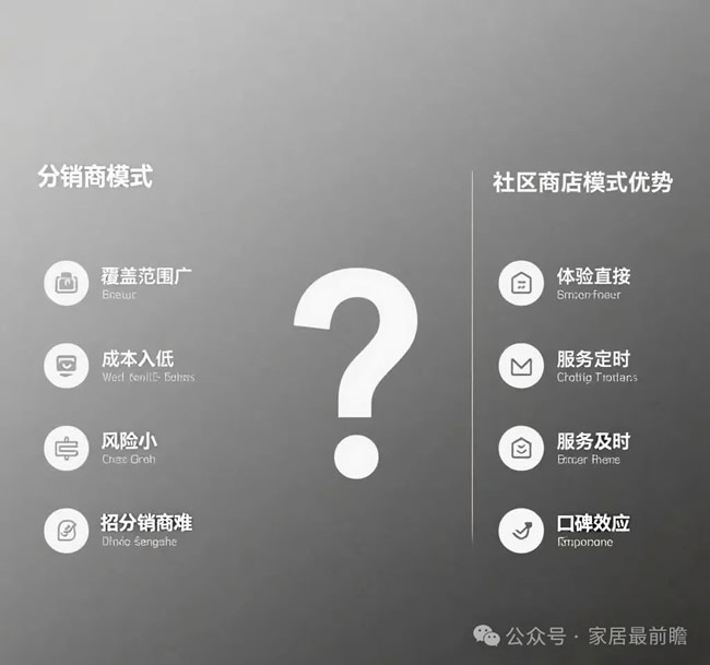 头部门窗品牌渠道下沉冲销量，招分销商还是开社区店？
