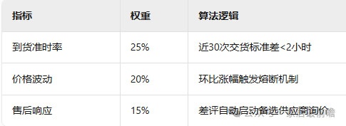 AI赋能