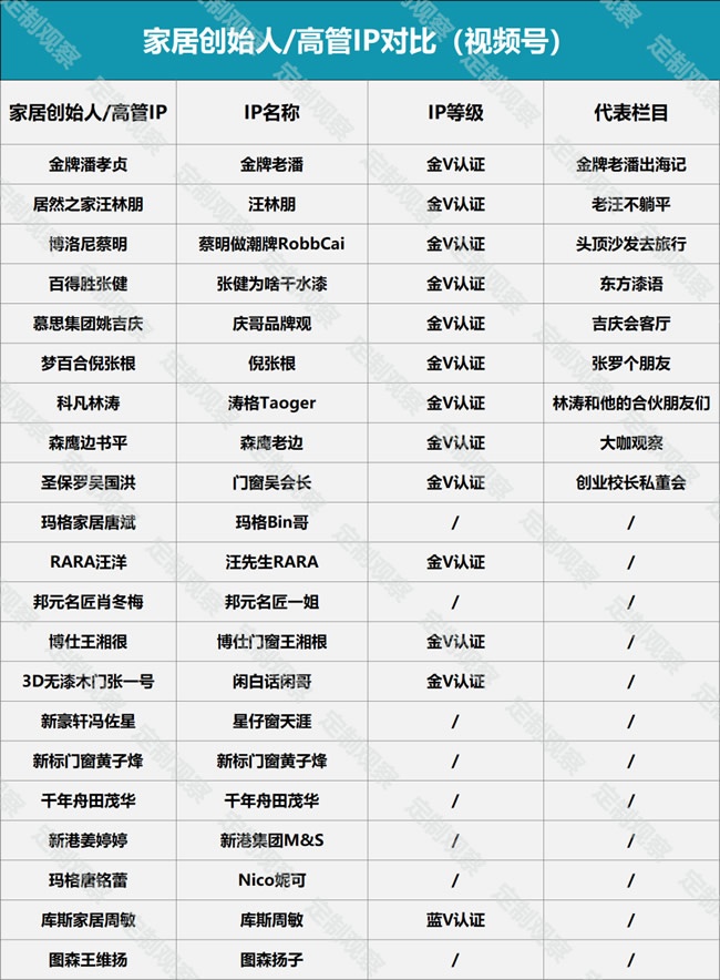 家居创始人