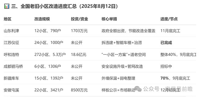 局旧改新闻