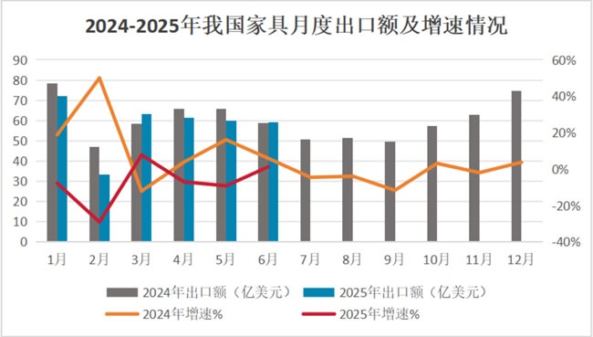 进出口报告