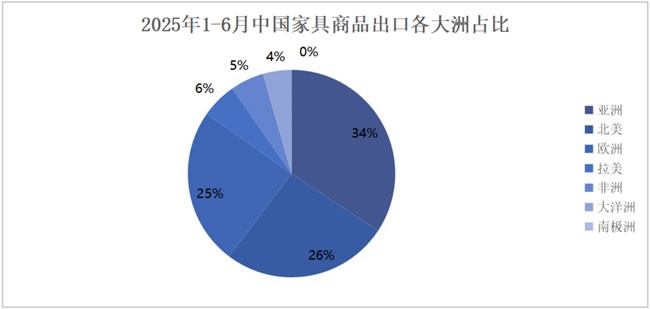 进出口报告
