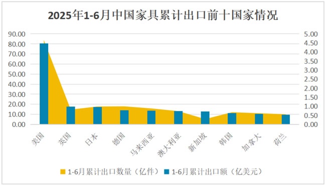 进出口报告