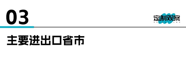 进出口报告