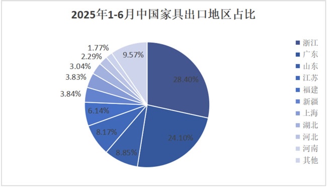 进出口报告