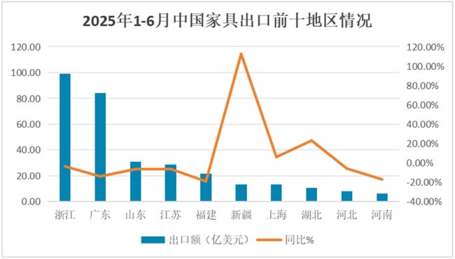 进出口报告
