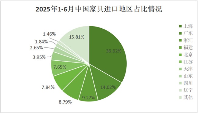 进出口报告