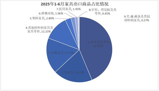 进出口报告