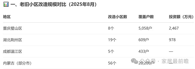 局旧改动态