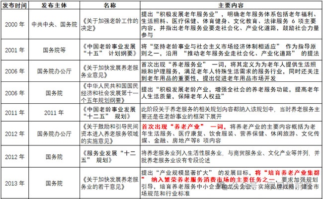 零售适老化
